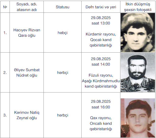 Sabah daha 3 itkin-şəhid dəfn olunacaq - FOTO